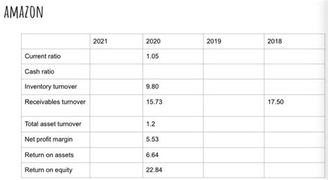 amazon current ratio 2022.